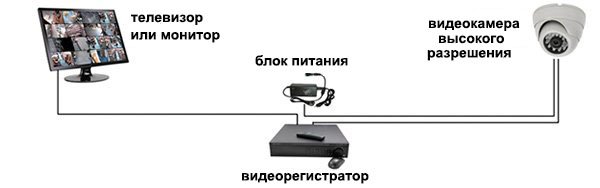 Схема подключения к телевизору HD-камер